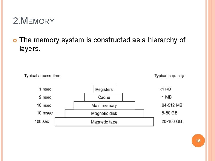 2. MEMORY The memory system is constructed as a hierarchy of layers. 15 