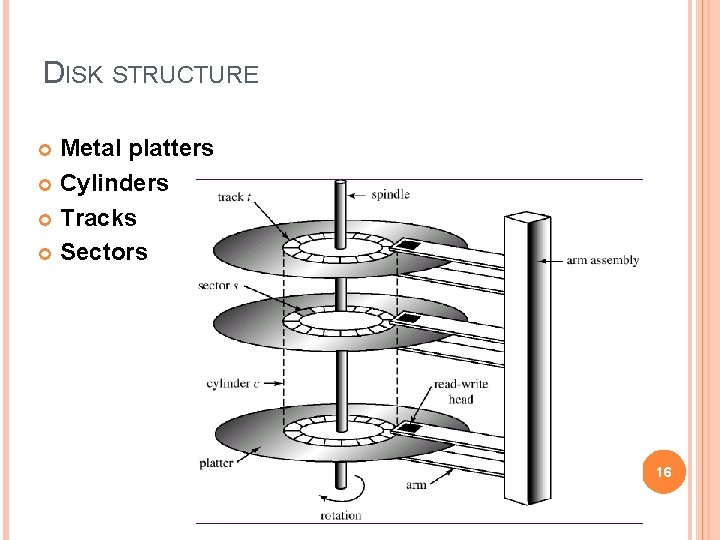 DISK STRUCTURE Metal platters Cylinders Tracks Sectors 16 