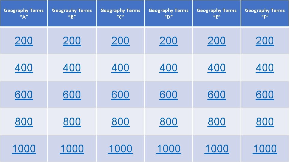 Geography Terms “A” Geography Terms “B” Geography Terms “C” Geography Terms “D” Geography Terms