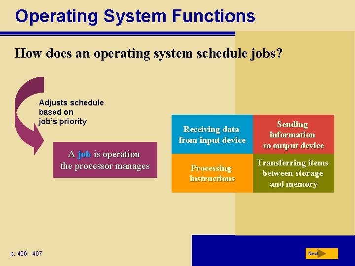 Operating System Functions How does an operating system schedule jobs? Adjusts schedule based on