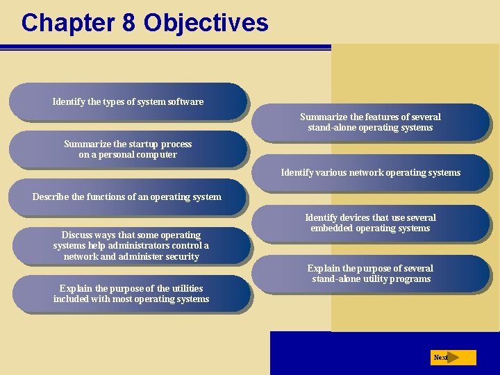 Chapter 8 Objectives Identify the types of system software Summarize the features of several