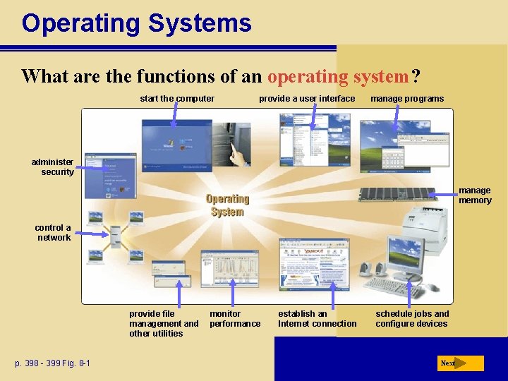 Operating Systems What are the functions of an operating system? start the computer provide