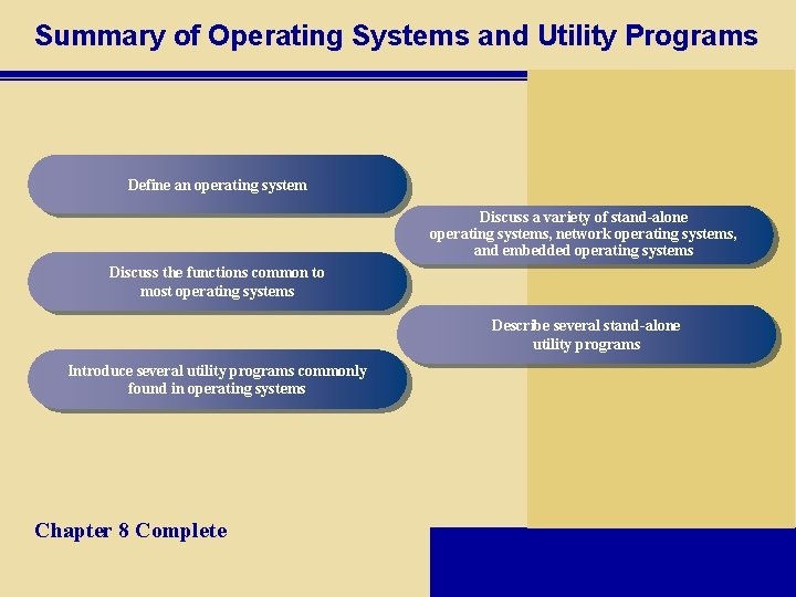 Summary of Operating Systems and Utility Programs Define an operating system Discuss a variety