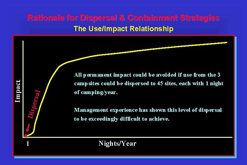 Rationale for Dispersal & Containment Strategies Disp ersal Impact The Use/Impact Relationship . 1