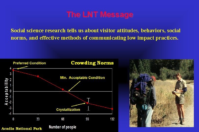 The LNT Message Social science research tells us about visitor attitudes, behaviors, social norms,