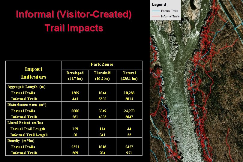 Informal (Visitor-Created) Trail Impacts Impact Indicators Park Zones Developed (11. 7 ha) Threshold (16.