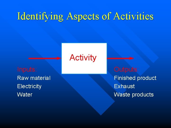 Identifying Aspects of Activities Activity Inputs: Outputs: Raw material Electricity Water Finished product Exhaust