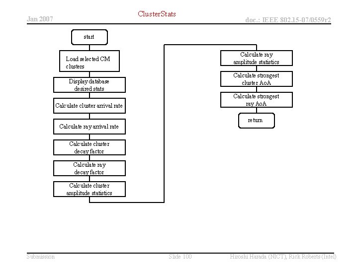 Cluster. Stats Jan 2007 doc. : IEEE 802. 15 -07/0559 r 2 start Calculate