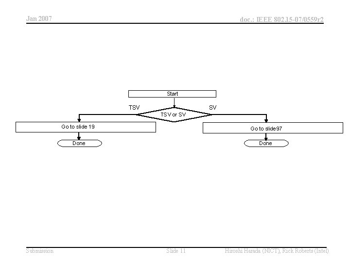 Jan 2007 doc. : IEEE 802. 15 -07/0559 r 2 Start TSV SV TSV