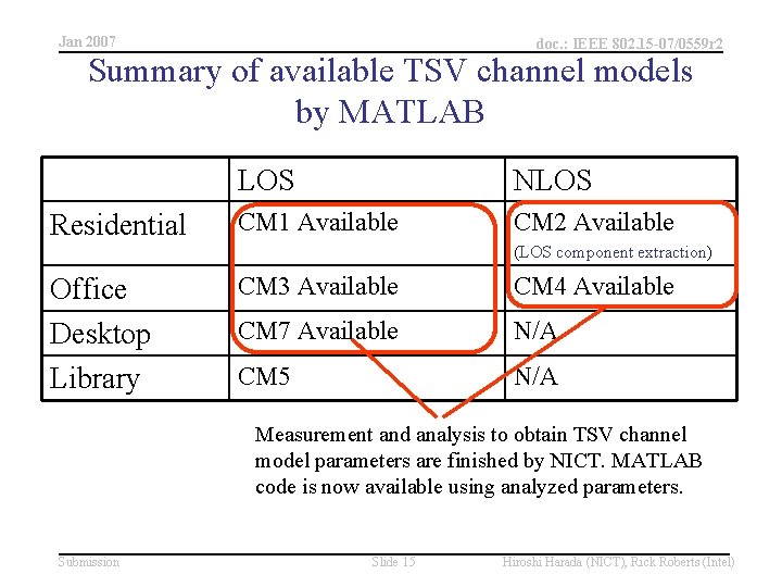 Jan 2007 doc. : IEEE 802. 15 -07/0559 r 2 Summary of available TSV