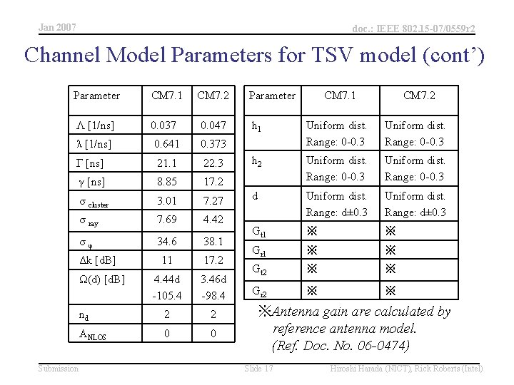 Jan 2007 doc. : IEEE 802. 15 -07/0559 r 2 Channel Model Parameters for