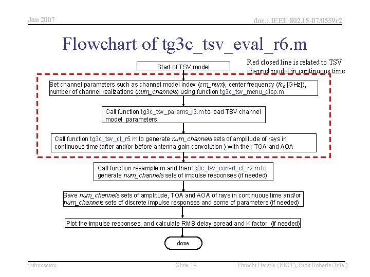 Jan 2007 doc. : IEEE 802. 15 -07/0559 r 2 Flowchart of tg 3