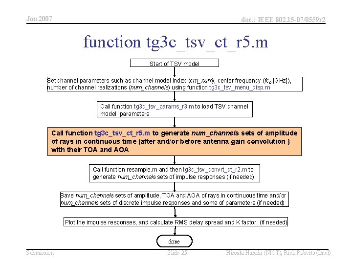 Jan 2007 doc. : IEEE 802. 15 -07/0559 r 2 function tg 3 c_tsv_ct_r