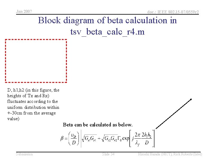 Jan 2007 doc. : IEEE 802. 15 -07/0559 r 2 Block diagram of beta