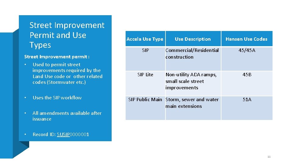 Street Improvement Permit and Use Types Street Improvement permit : • Used to permit