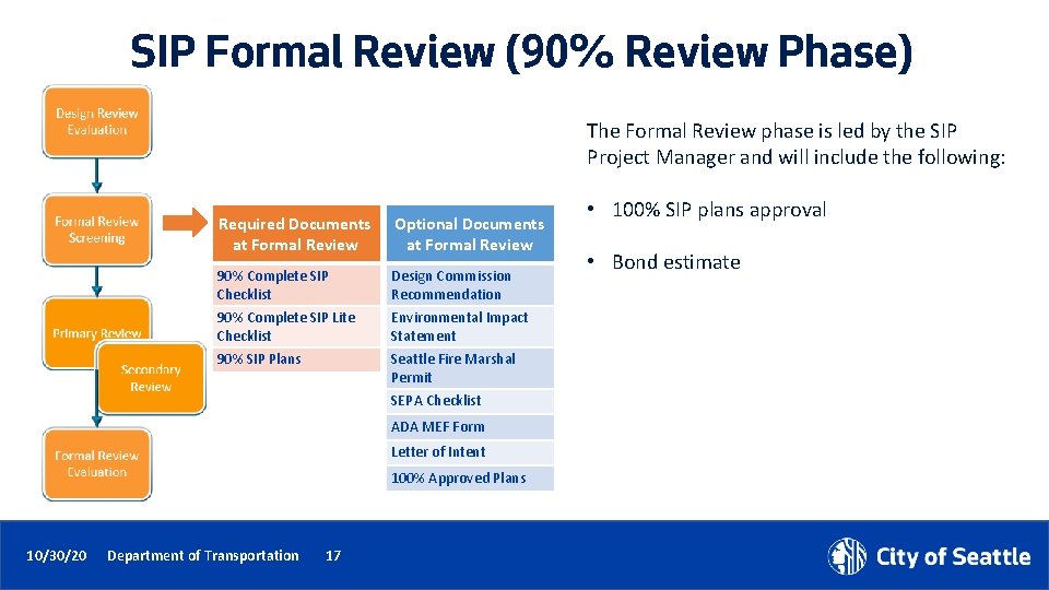 SIP Formal Review (90% Review Phase) The Formal Review phase is led by the