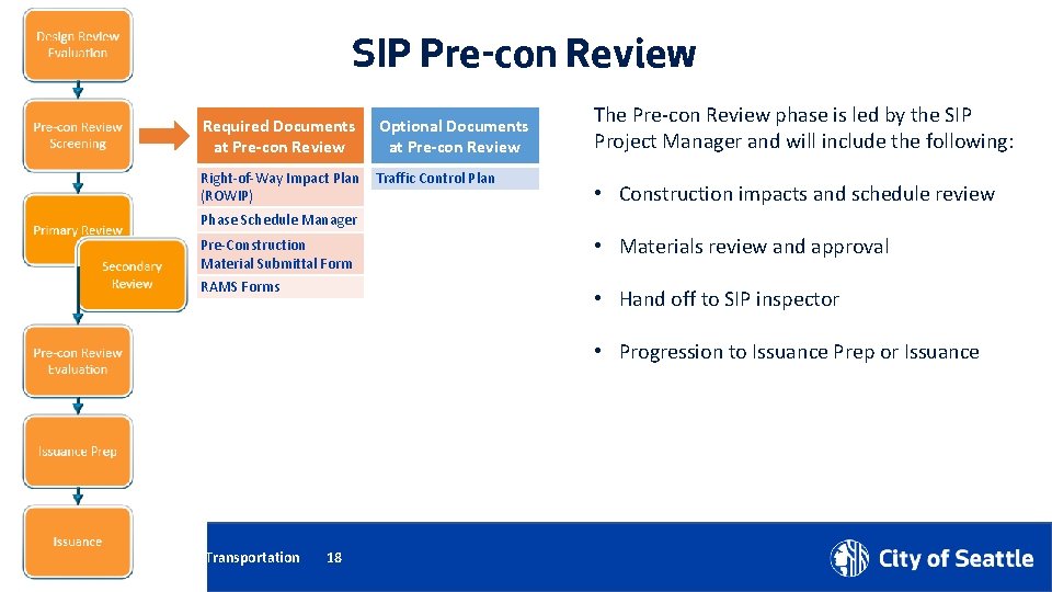 SIP Pre-con Review Required Documents at Pre-con Review Optional Documents at Pre-con Review Right-of-Way