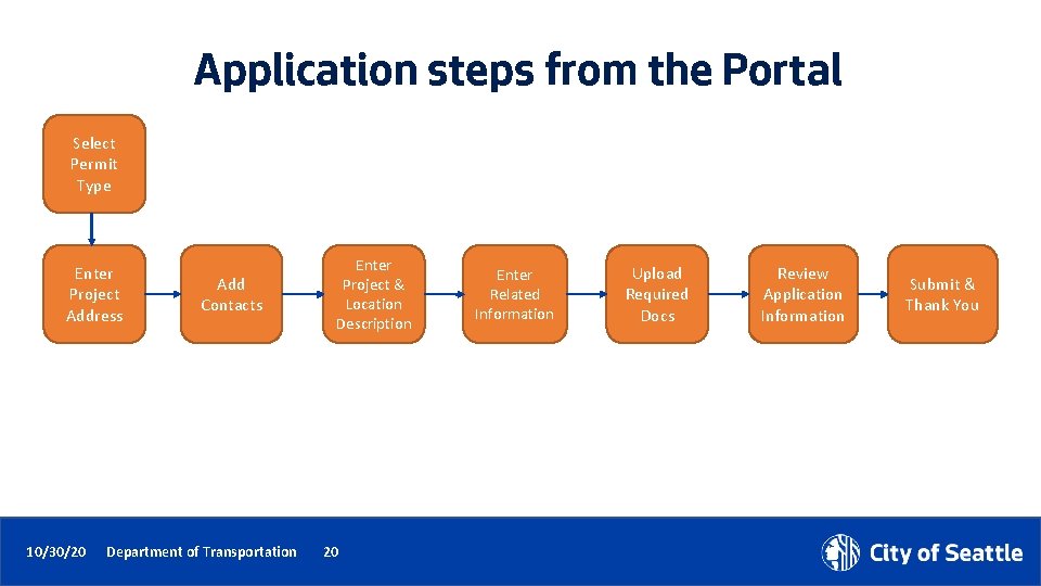 Application steps from the Portal Select Permit Type Enter Project Address 10/30/20 Add Contacts