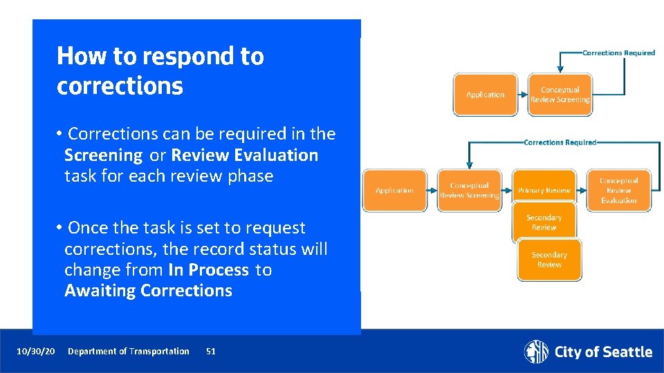 How to respond to corrections • Corrections can be required in the Screening or