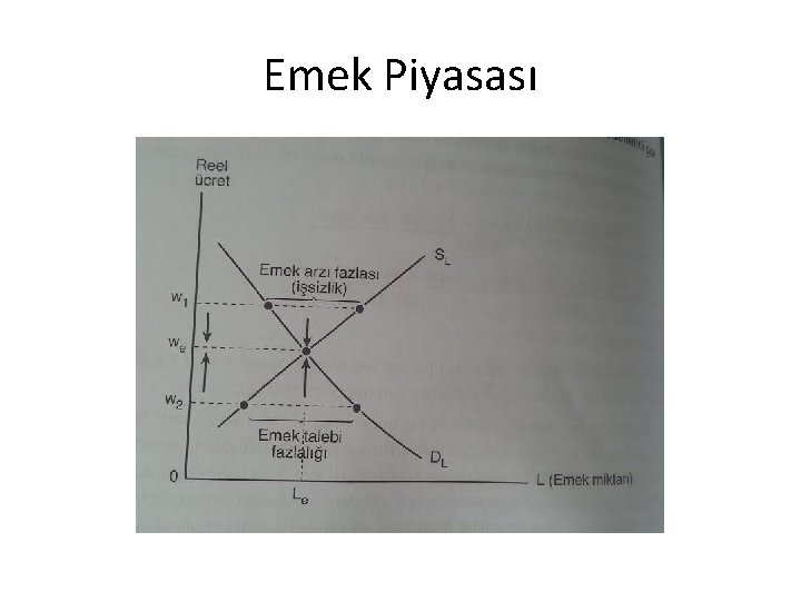 Emek Piyasası 