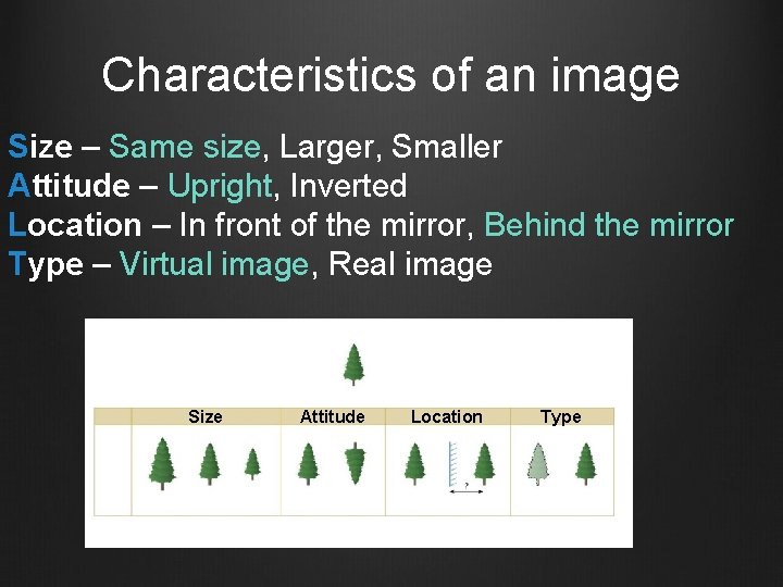 Characteristics of an image Size – Same size, Larger, Smaller Attitude – Upright, Inverted