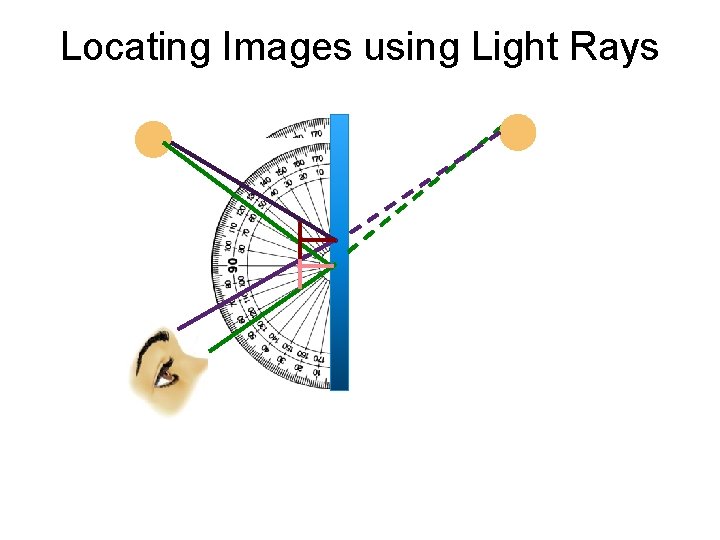 Locating Images using Light Rays 