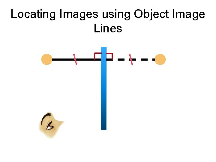 Locating Images using Object Image Lines 