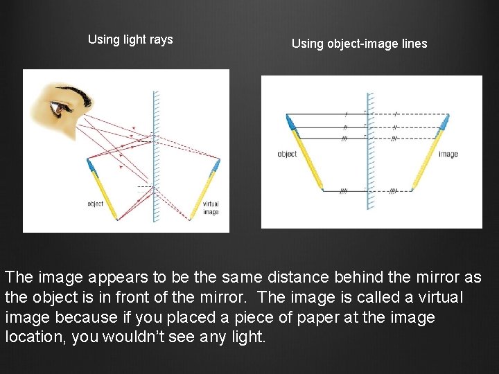 Using light rays Using object-image lines The image appears to be the same distance