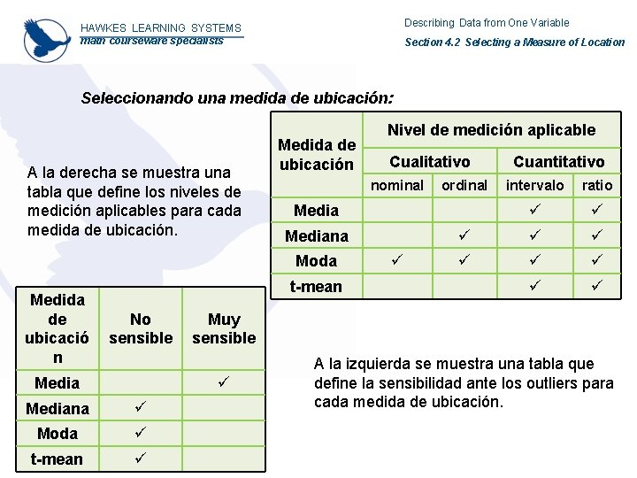 Describing Data from One Variable HAWKES LEARNING SYSTEMS math courseware specialists Section 4. 2