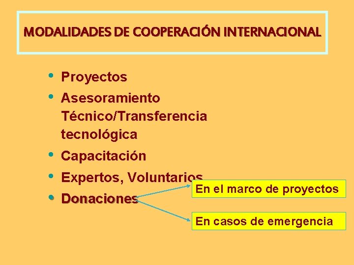 MODALIDADES DE COOPERACIÓN INTERNACIONAL • • Proyectos • • • Capacitación Asesoramiento Técnico/Transferencia tecnológica