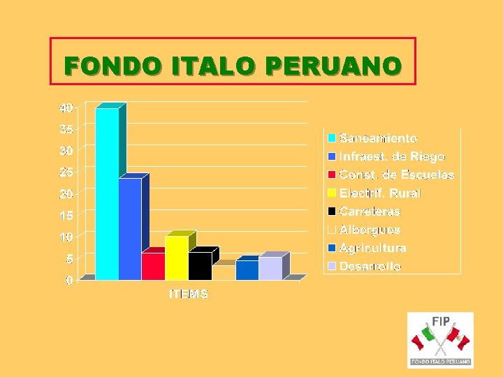 FONDO ITALO PERUANO 