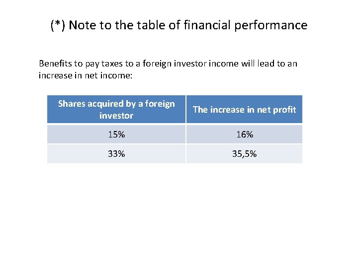 (*) Note to the table of financial performance Benefits to pay taxes to a