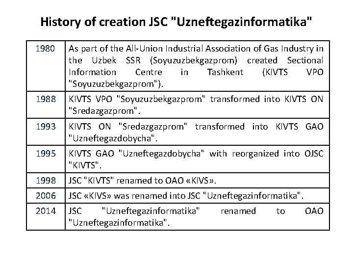 History of creation JSC "Uzneftegazinformatika" 1980 As part of the All-Union Industrial Association of