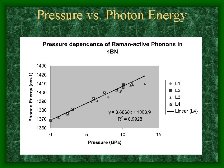 Pressure vs. Photon Energy 