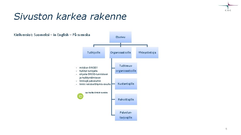 Sivuston karkea rakenne Kieliversiot: Suomeksi – in English – På svenska Tutkijoille Etusivu Organisaatioille