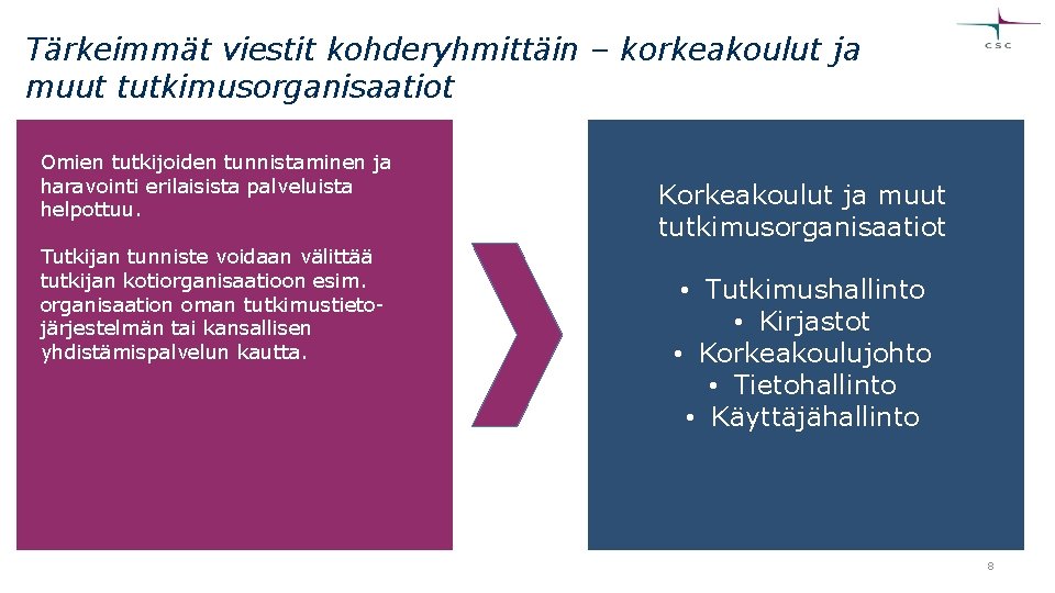 Tärkeimmät viestit kohderyhmittäin – korkeakoulut ja muut tutkimusorganisaatiot Omien tutkijoiden tunnistaminen ja haravointi erilaisista