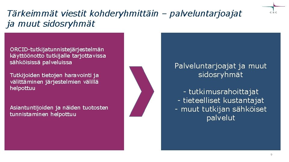 Tärkeimmät viestit kohderyhmittäin – palveluntarjoajat ja muut sidosryhmät ORCID-tutkijatunnistejärjestelmän käyttöönotto tutkijalle tarjottavissa sähköisissä palveluissa