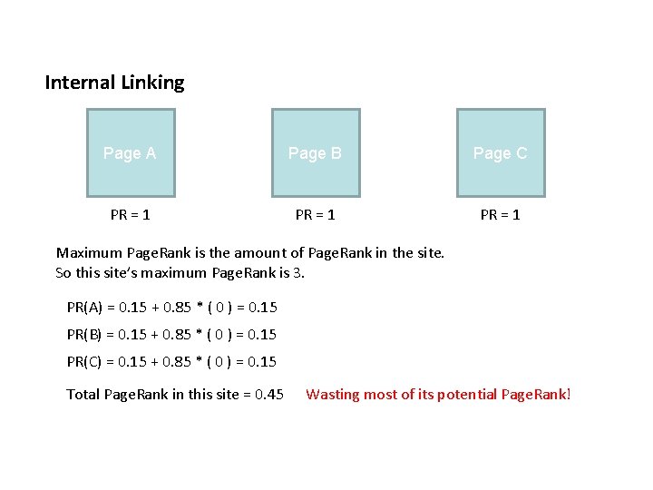 Internal Linking Page A Page B Page C PR = 1 Maximum Page. Rank