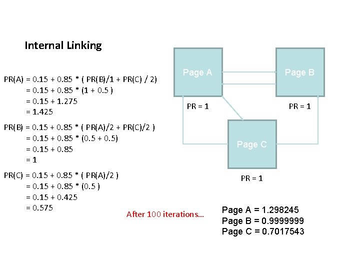 Internal Linking PR(A) = 0. 15 + 0. 85 * ( PR(B)/1 + PR(C)