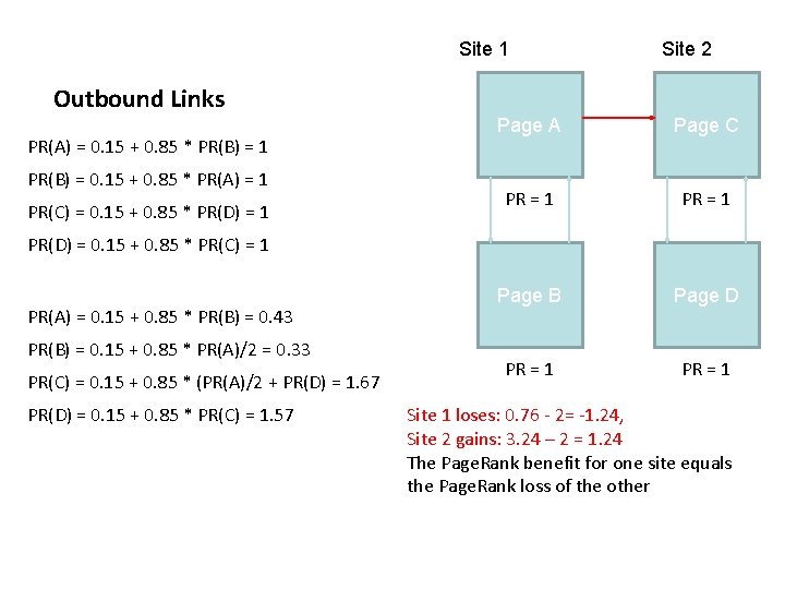 Site 1 Outbound Links PR(A) = 0. 15 + 0. 85 * PR(B) =