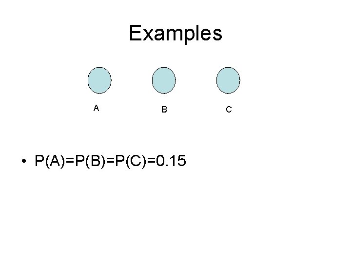 Examples A B • P(A)=P(B)=P(C)=0. 15 C 