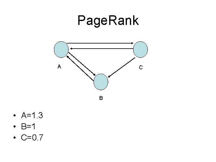Page. Rank A C B • A=1. 3 • B=1 • C=0. 7 