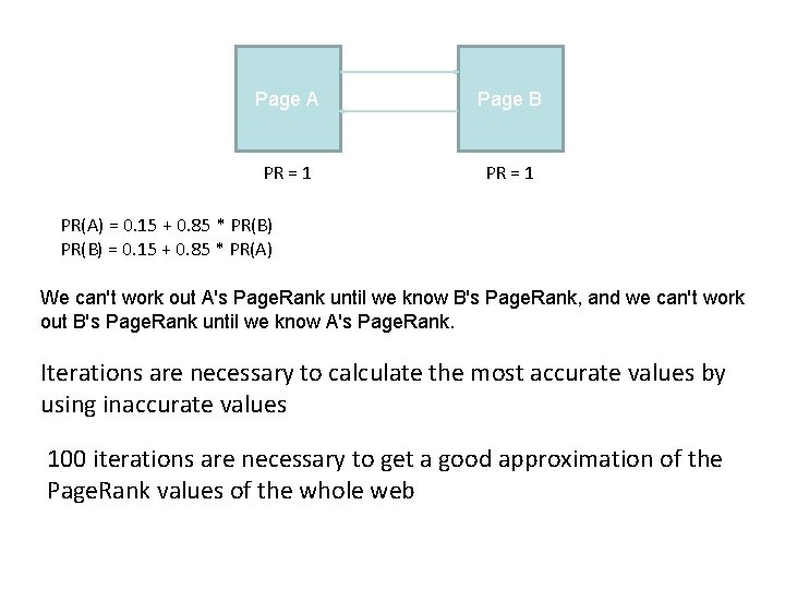 Page A Page B PR = 1 PR(A) = 0. 15 + 0. 85