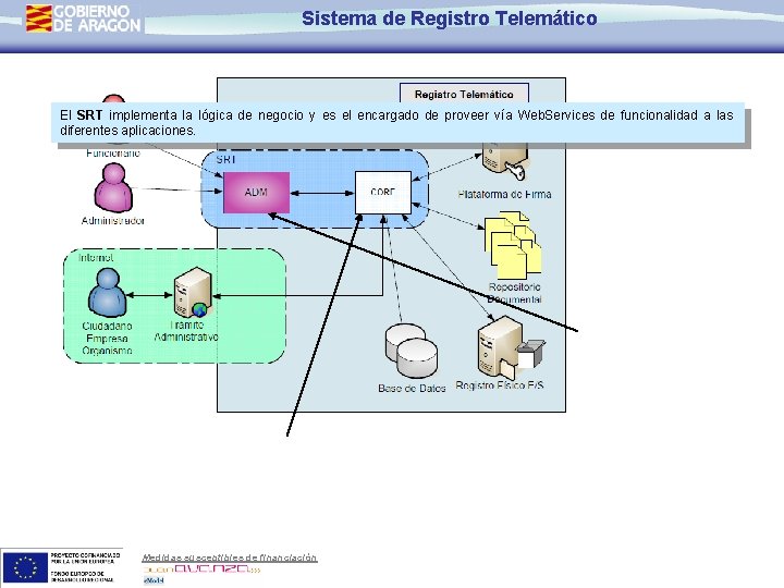 Sistema de Registro Telemático El SRT La Consola implementa de Administración la lógica de