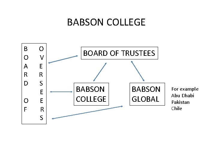 BABSON COLLEGE B O A R D O F O V E R S