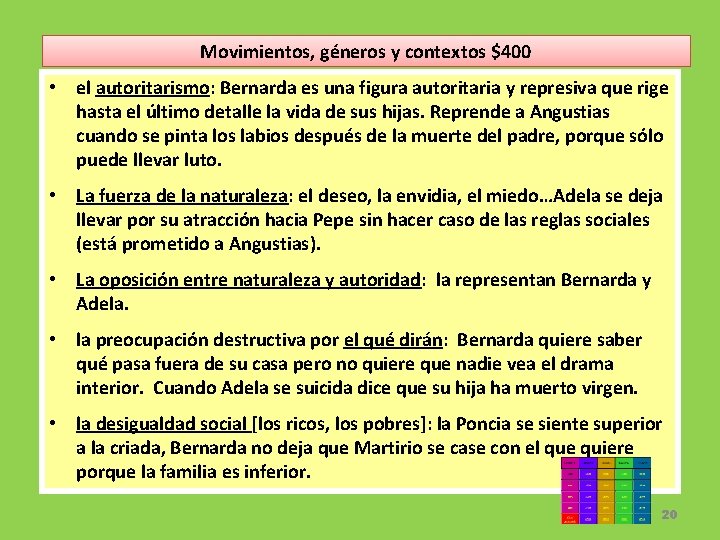 Movimientos, géneros y contextos $400 • el autoritarismo: Bernarda es una figura autoritaria y