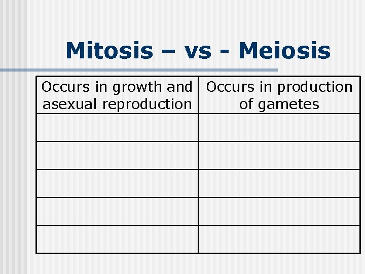 Mitosis – vs - Meiosis Occurs in growth and Occurs in production asexual reproduction