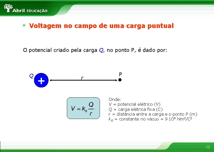 Voltagem no campo de uma carga puntual O potencial criado pela carga Q, no