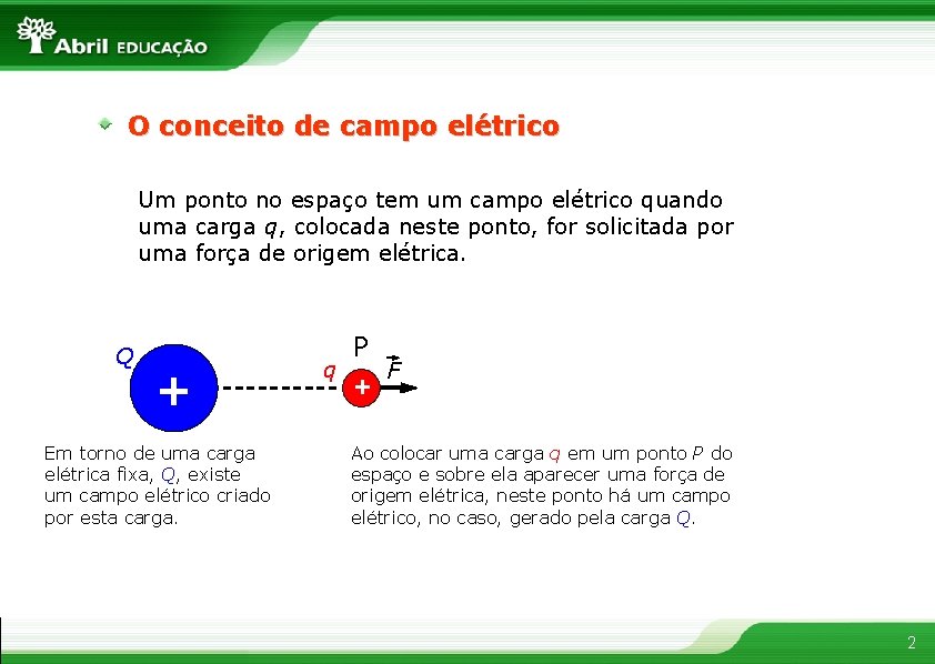 O conceito de campo elétrico Um ponto no espaço tem um campo elétrico quando