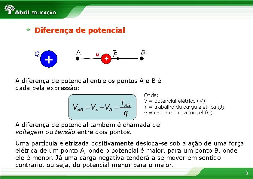 Diferença de potencial Q + A q + F B A diferença de potencial